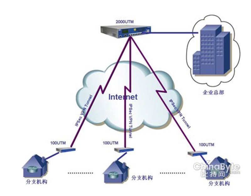 软件开发公司：构建未来的技术伙伴